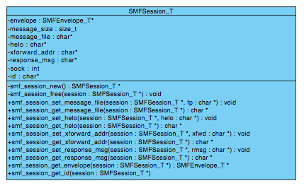 smfsession_t.png